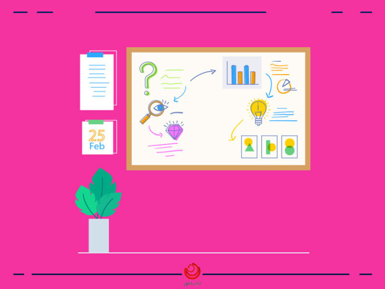 نکاتی_که_باید_در_هنگام_خرید_تخته_هوشمند_بدانید