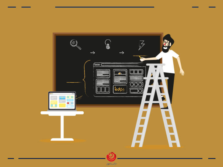 وکتور کاربرد_خلاقانه_تخته_هوشمند