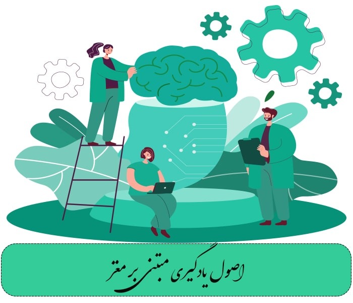 یادگیری مبتنی بر مغز